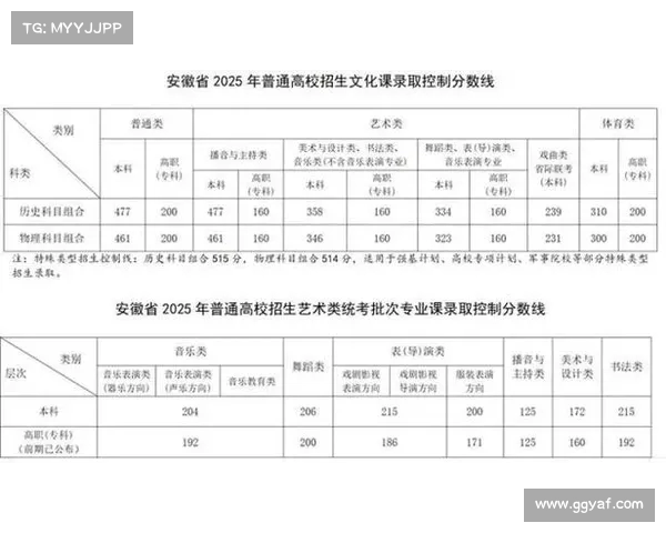 甘肃高考本科分数线揭晓:历史类与物理类分数分别为和(甘肃省高考理科) 甘肃高考本科分数线揭晓:历史类与物理类分数分别为和(甘肃省高考理科)